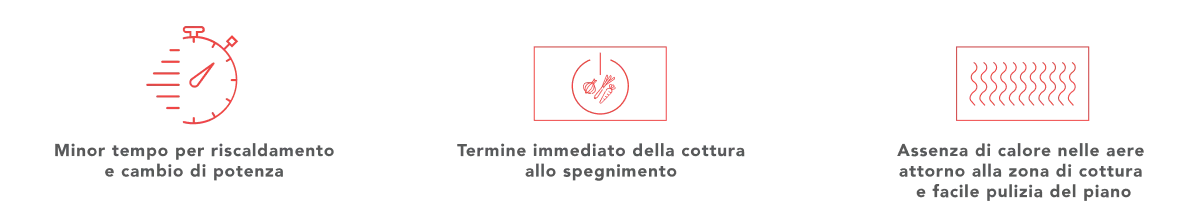Hi_Cook-induzione_vantaggi-01